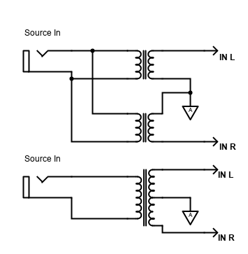 Transformer arrangements to create a normal plus inverted signal for BTL