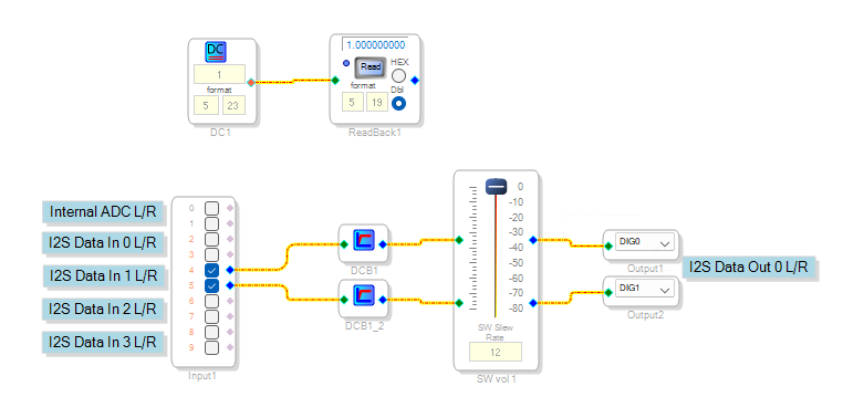 SigmaStudio I2S Test