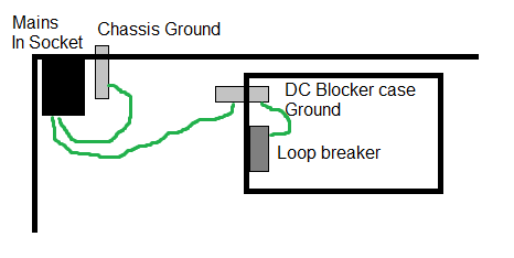 Safety ground connected inside my DC blocker case