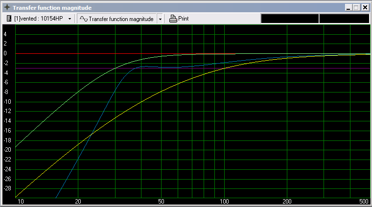 IsoBarik box responses