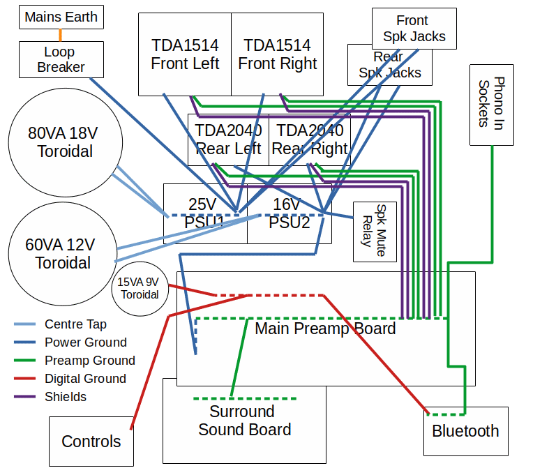 Ground Layout