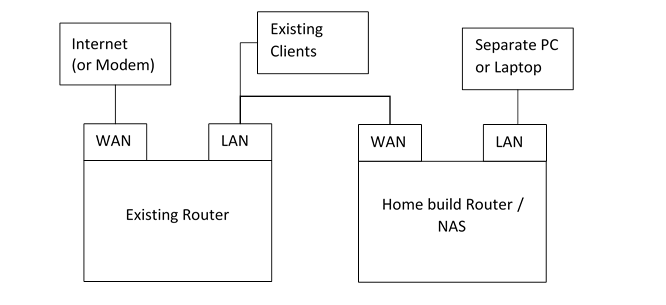 network-cabling-initial.png