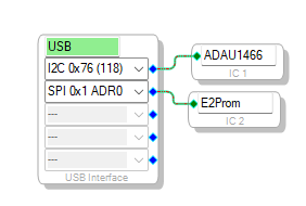 SigmaStudio Hardware Config