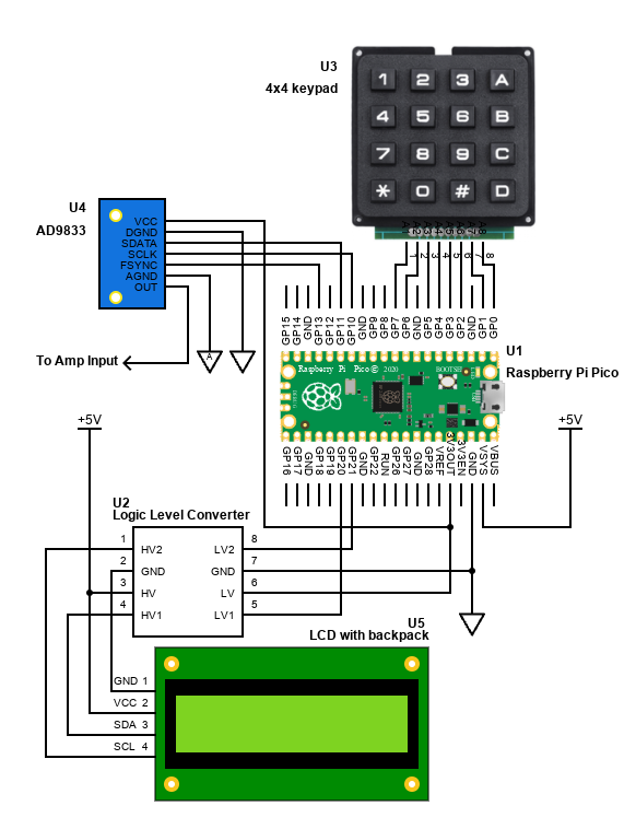 Hookup of function generator modules