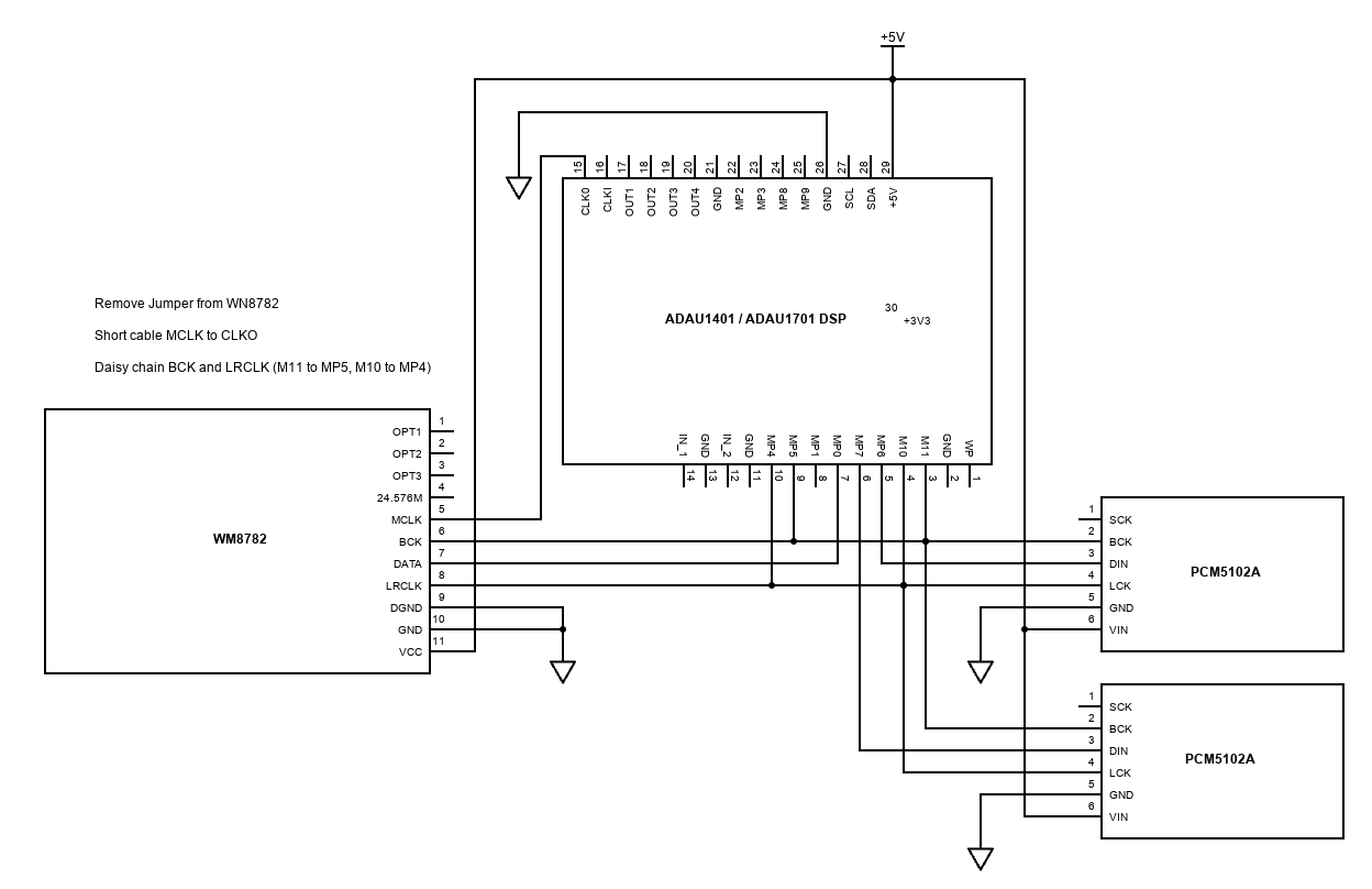 I2S Slave Inputs and Outputs Schematic