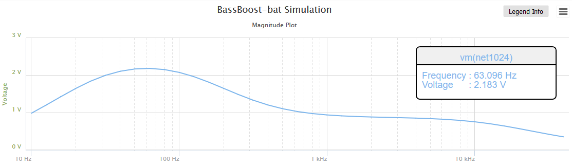 Bass boost non-inverting single supply response 47nF