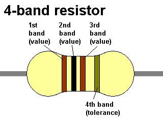 Resistor 4 band image