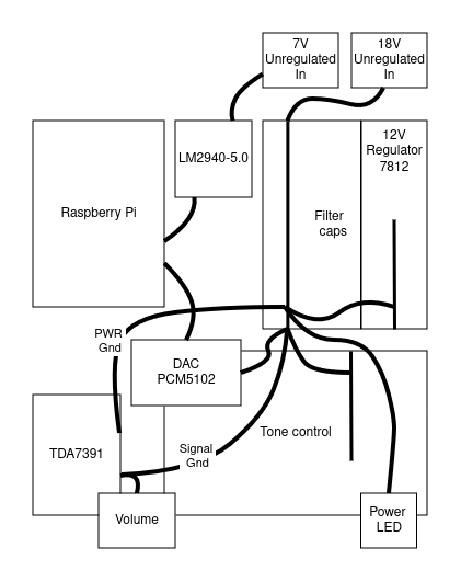 Board layout with ground connections