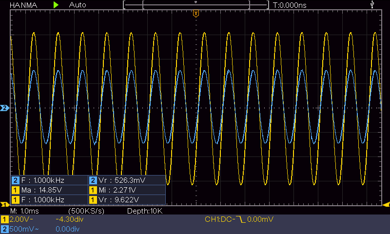 TDA7388 measurement