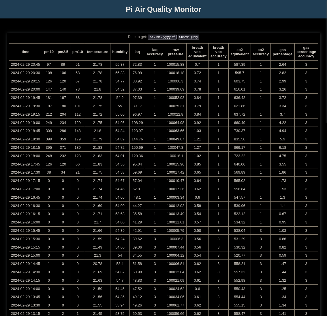 Screenshot of main interface page with graphs